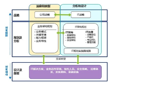 理财子公司信息科技规划先行，合规优先、统筹建设