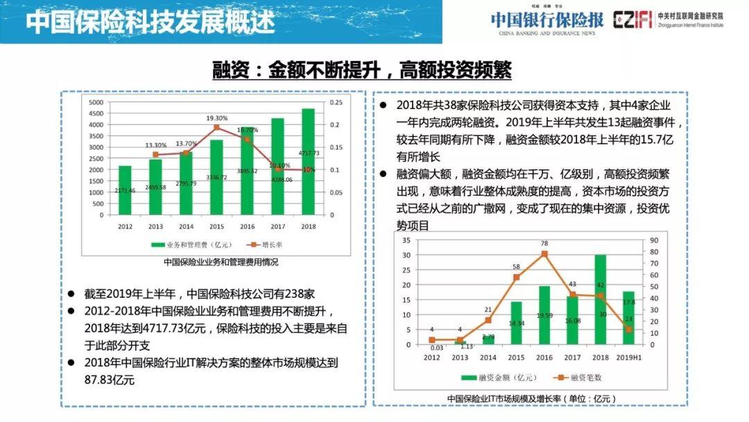 2019中国保险科技发展白皮书