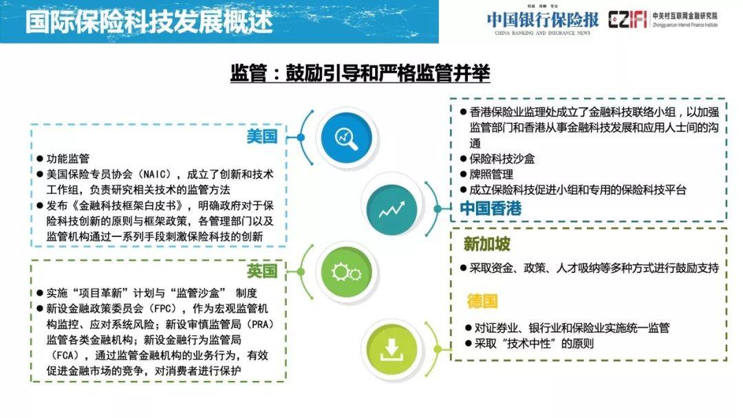 2019中国保险科技发展白皮书