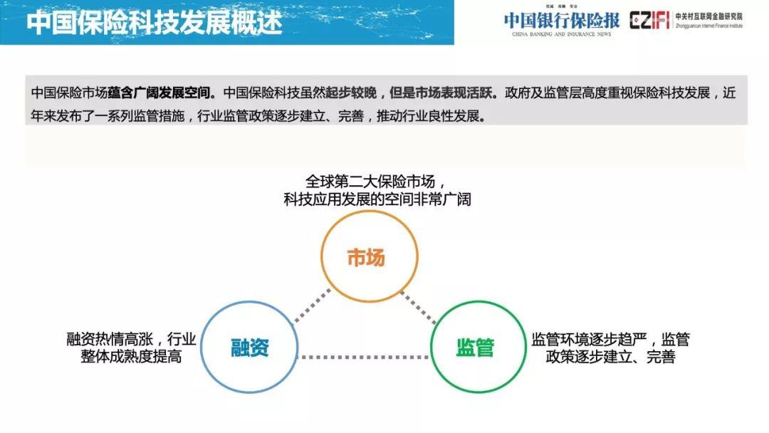 2019中国保险科技发展白皮书