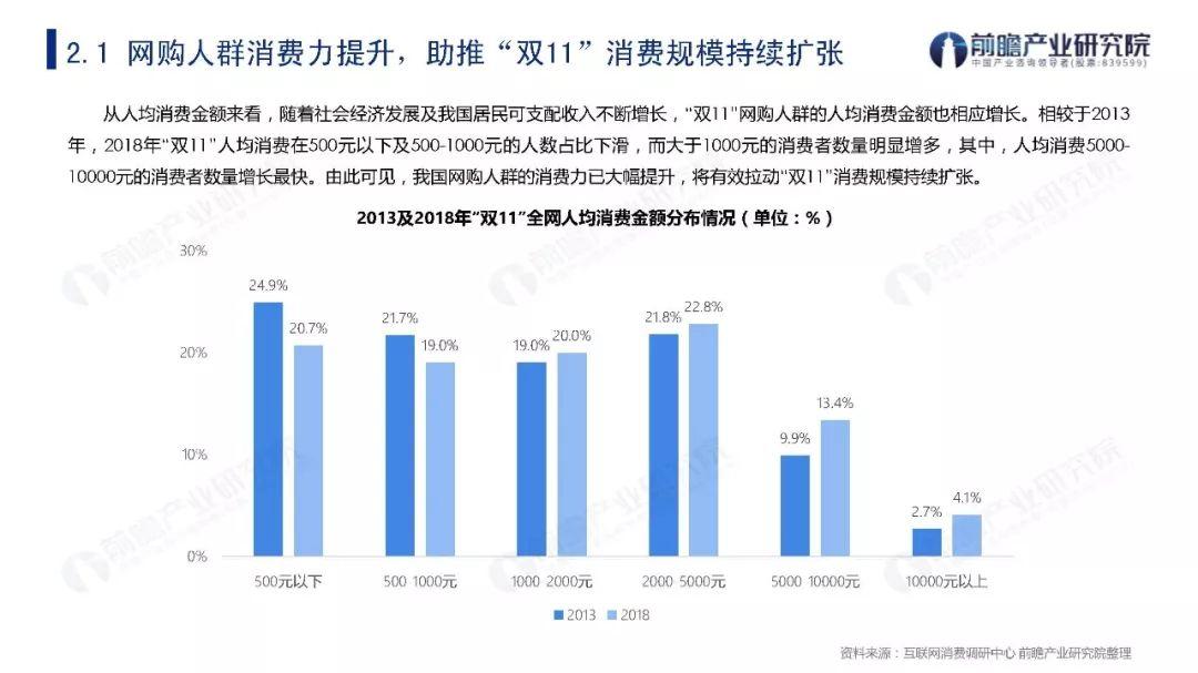 2009-2019年“双11”购物节关键数据盘点与发展趋势分析报告