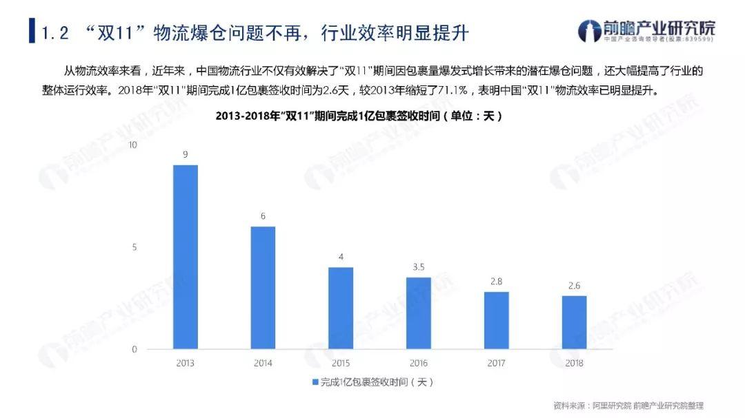 2009-2019年“双11”购物节关键数据盘点与发展趋势分析报告