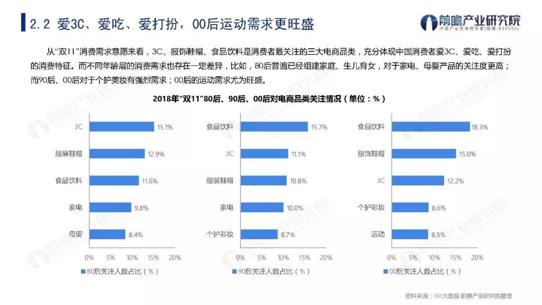 2009-2019年“双11”购物节关键数据盘点与发展趋势分析报告