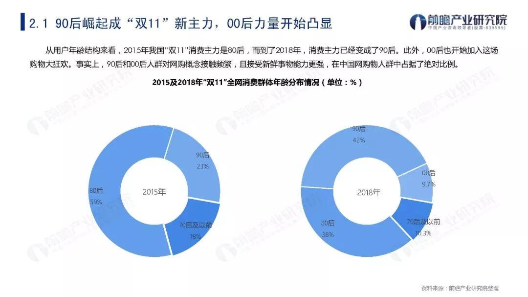 2009-2019年“双11”购物节关键数据盘点与发展趋势分析报告