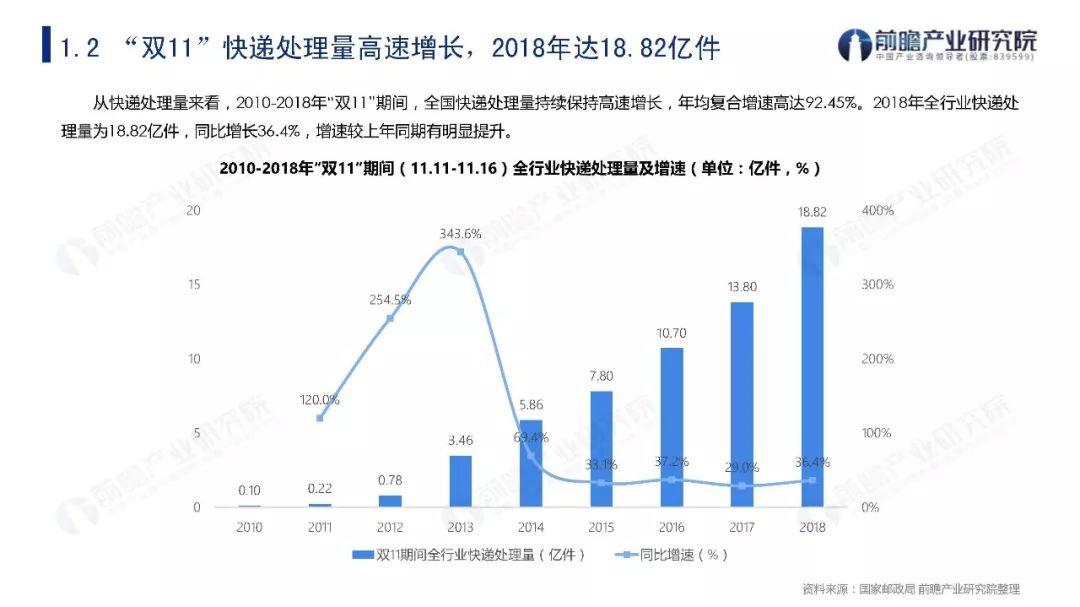 2009-2019年“双11”购物节关键数据盘点与发展趋势分析报告