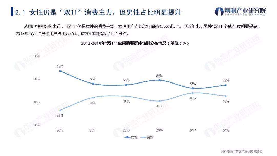 2009-2019年“双11”购物节关键数据盘点与发展趋势分析报告