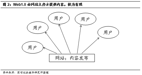 微众、网商、新网、苏宁：互联网银行大起底！