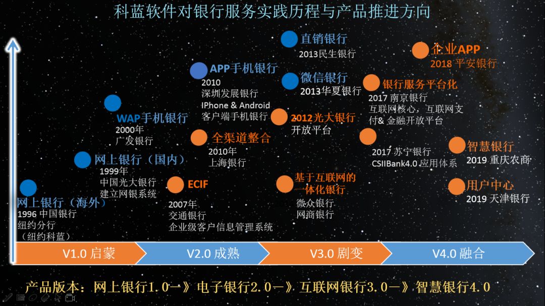 科蓝软件魏祥:基于数字化的智慧银行实践分享