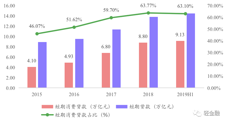 中小银行信用卡业务报告