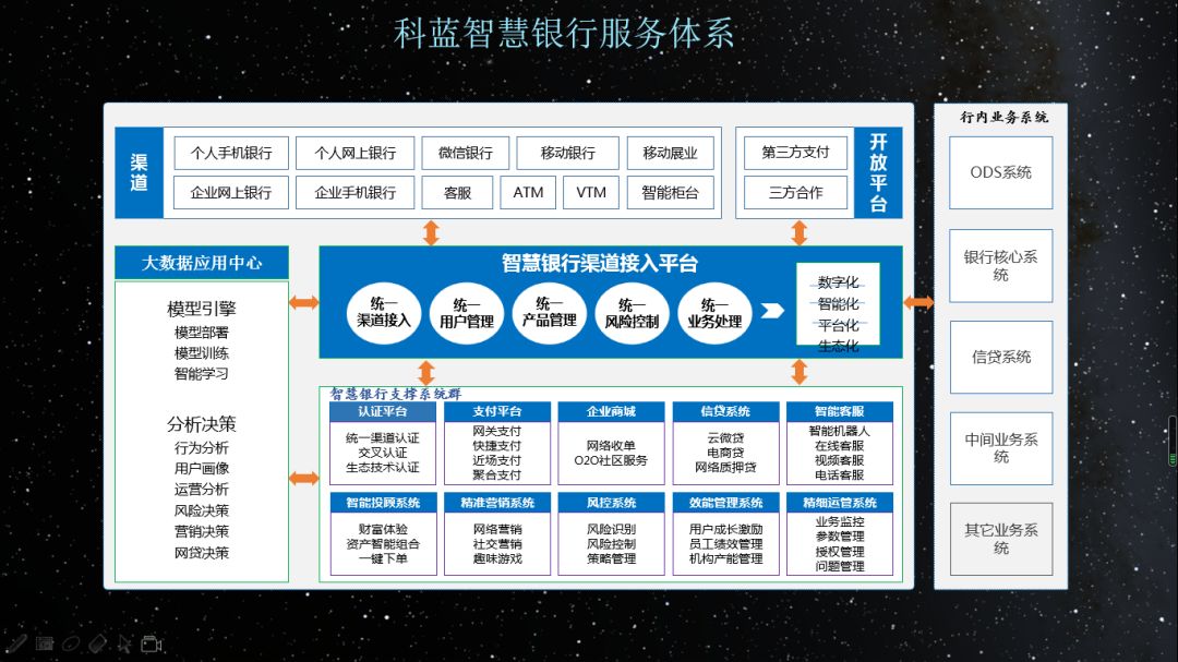 科蓝软件魏祥：基于数字化的智慧银行实践分享