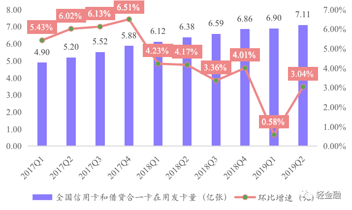 中小银行信用卡业务报告