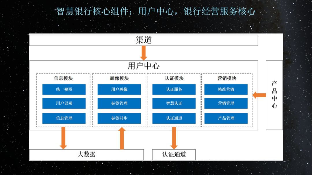 科蓝软件魏祥：基于数字化的智慧银行实践分享