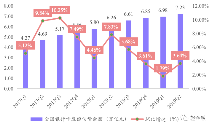 中小银行信用卡业务报告