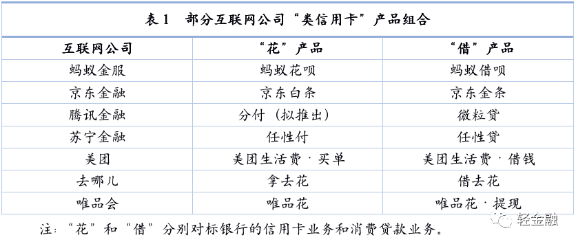 中小银行信用卡业务报告