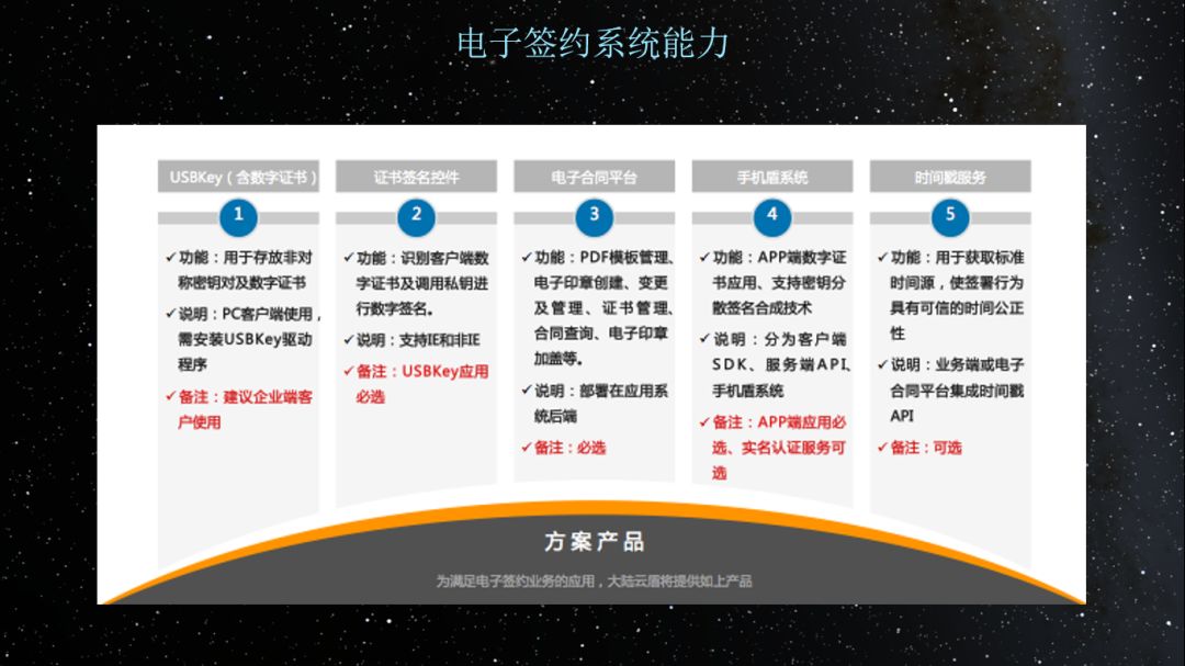 科蓝软件魏祥：基于数字化的智慧银行实践分享