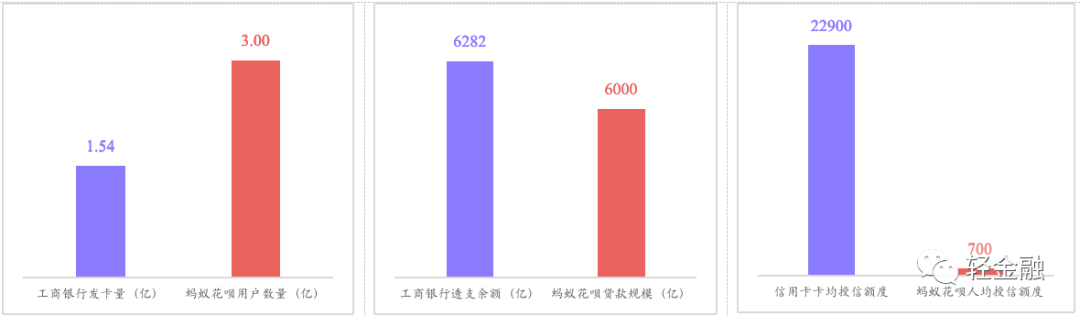 中小银行信用卡业务报告