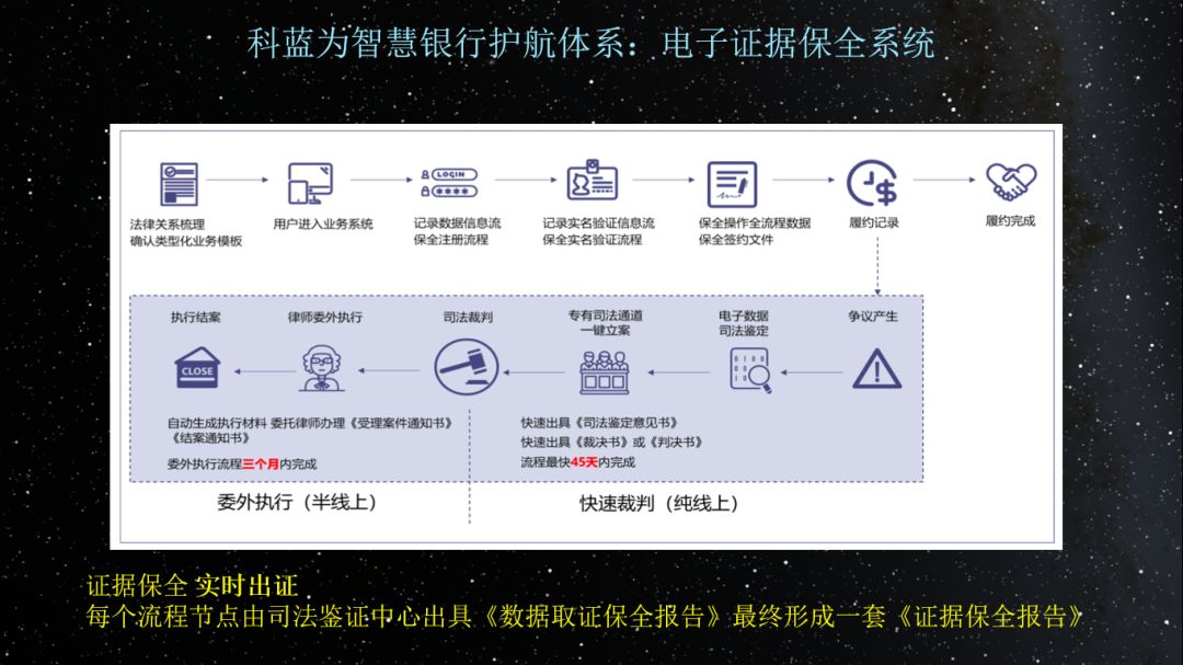 科蓝软件魏祥：基于数字化的智慧银行实践分享