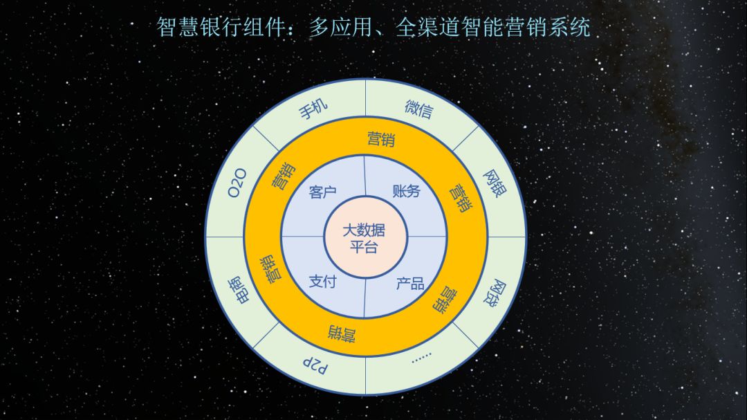 科蓝软件魏祥：基于数字化的智慧银行实践分享