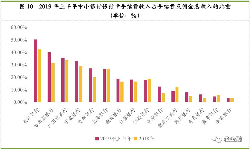 中小银行信用卡业务报告