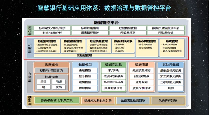 科蓝软件魏祥：基于数字化的智慧银行实践分享