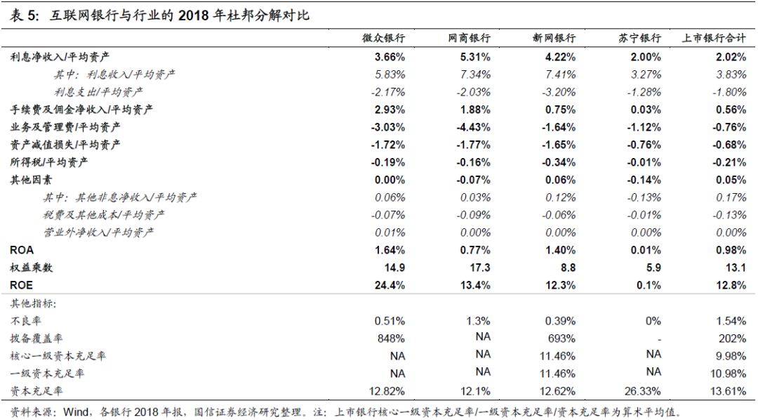 微众、网商、新网、苏宁：互联网银行大起底！