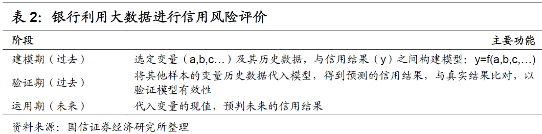 微众、网商、新网、苏宁：互联网银行大起底！