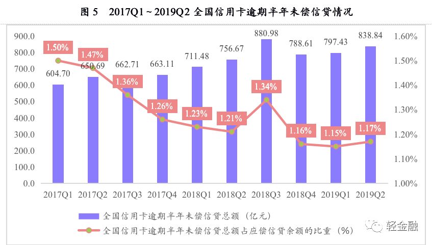 中小银行信用卡业务报告