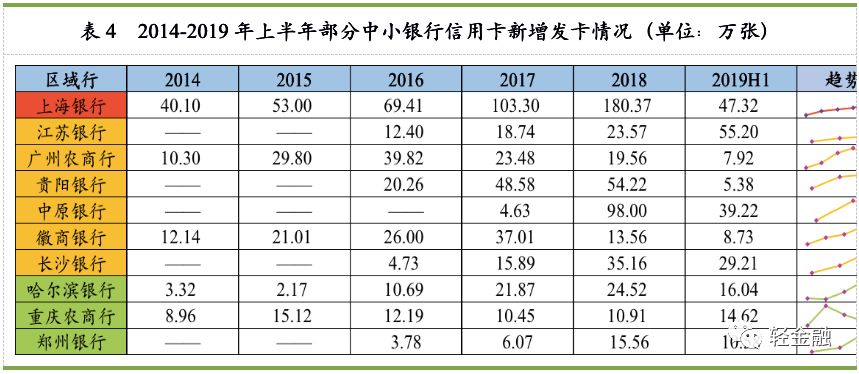 中小银行信用卡业务报告