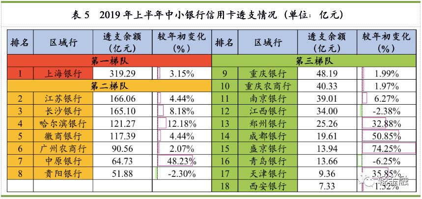 中小银行信用卡业务报告