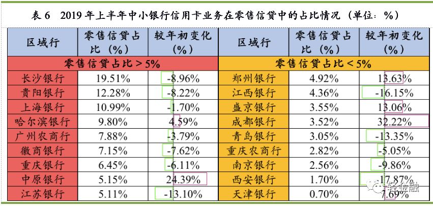 中小银行信用卡业务报告