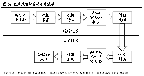 微众、网商、新网、苏宁：互联网银行大起底！