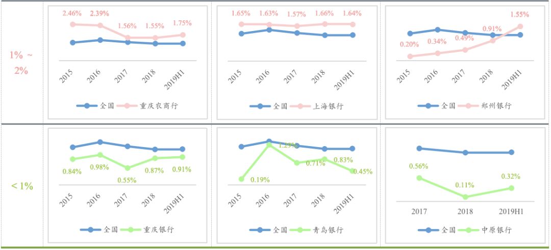 中小银行信用卡业务报告