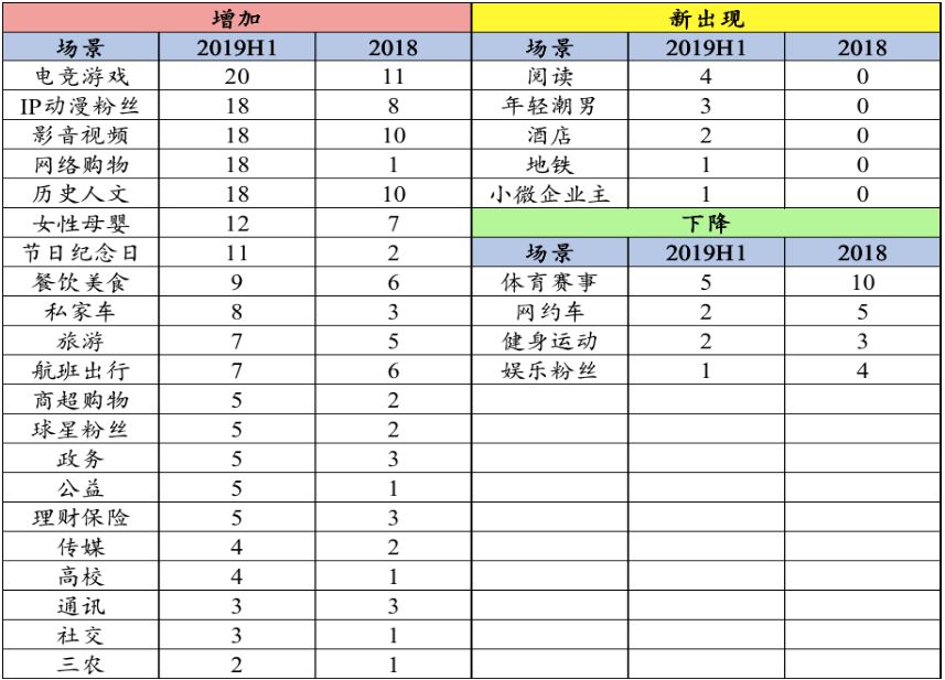 中小银行信用卡业务报告