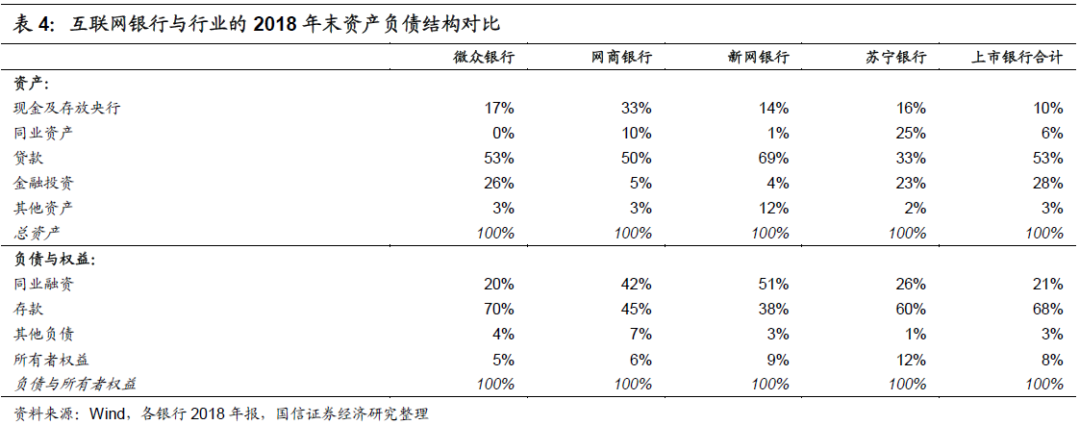 微众、网商、新网、苏宁：互联网银行大起底！