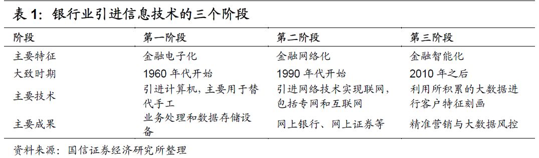 微众、网商、新网、苏宁：互联网银行大起底！