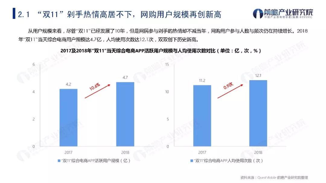 2009-2019年“双11”购物节关键数据盘点与发展趋势分析报告