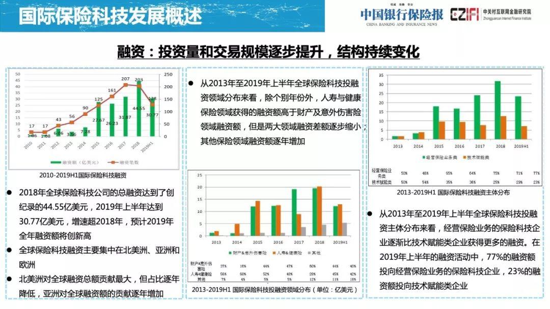 2019中国保险科技发展白皮书