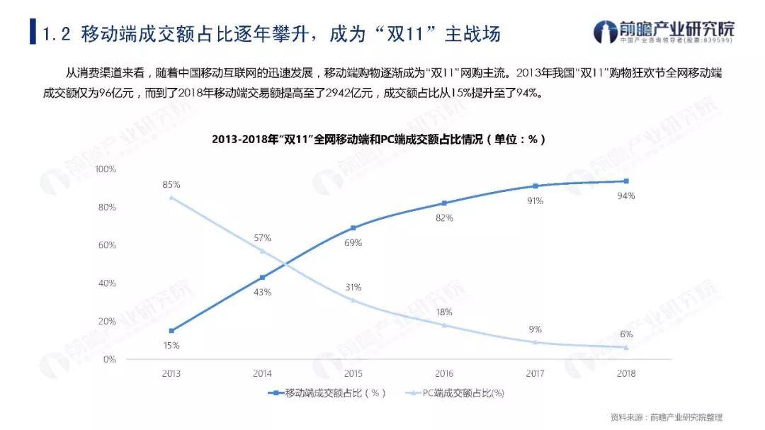 2009-2019年“双11”购物节关键数据盘点与发展趋势分析报告