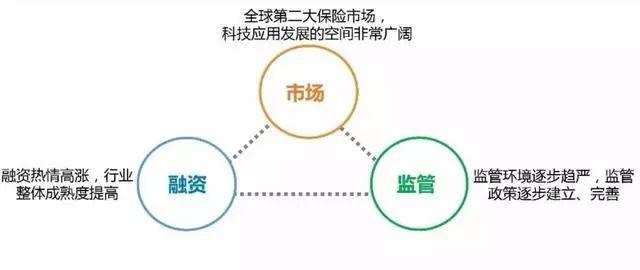 2019中国保险科技发展白皮书