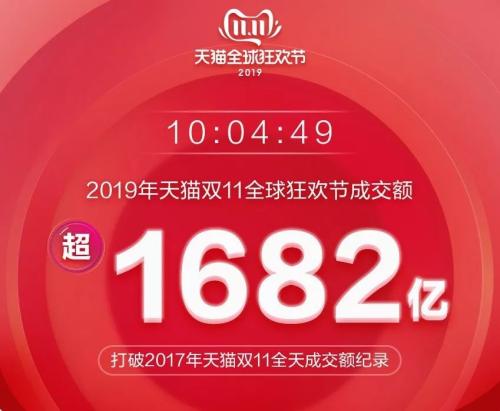 96秒花光100亿！“双11” 背后的金融、科技力量你了解么？