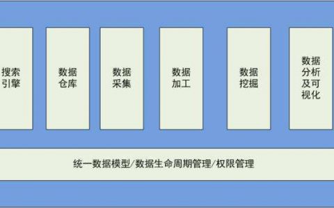 中小银行数据治理难点在哪儿？