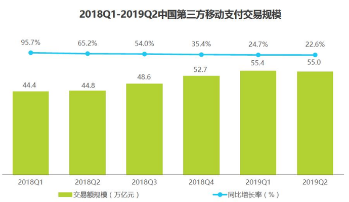 668亿！这是腾讯一年支付手续费的收入，阿里呢？