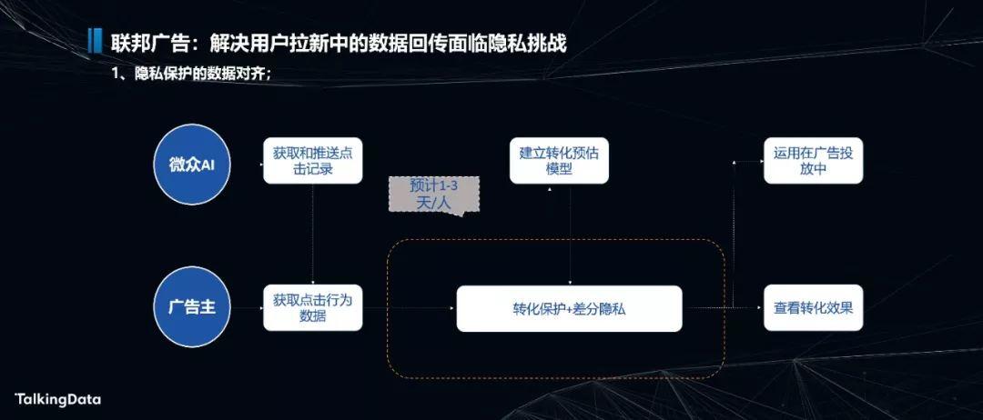 人工智能助力新金融