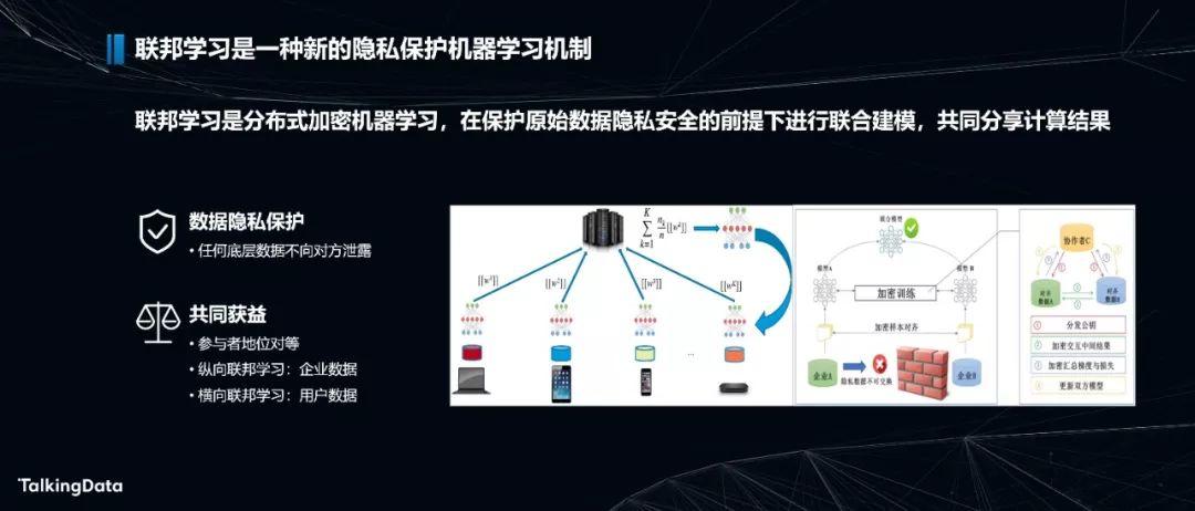 人工智能助力新金融