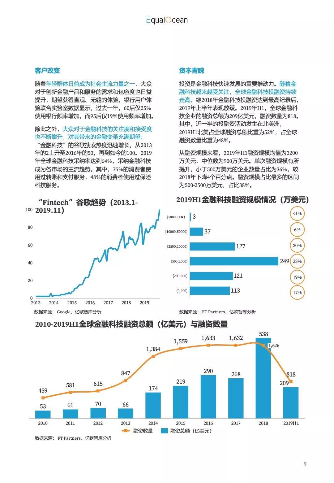 亿欧智库：2019全球金融科技创新50