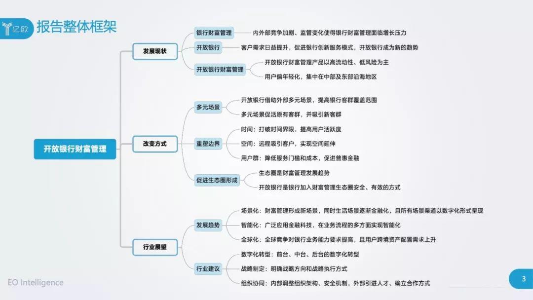 开放银行时代的银行财富管理新思路