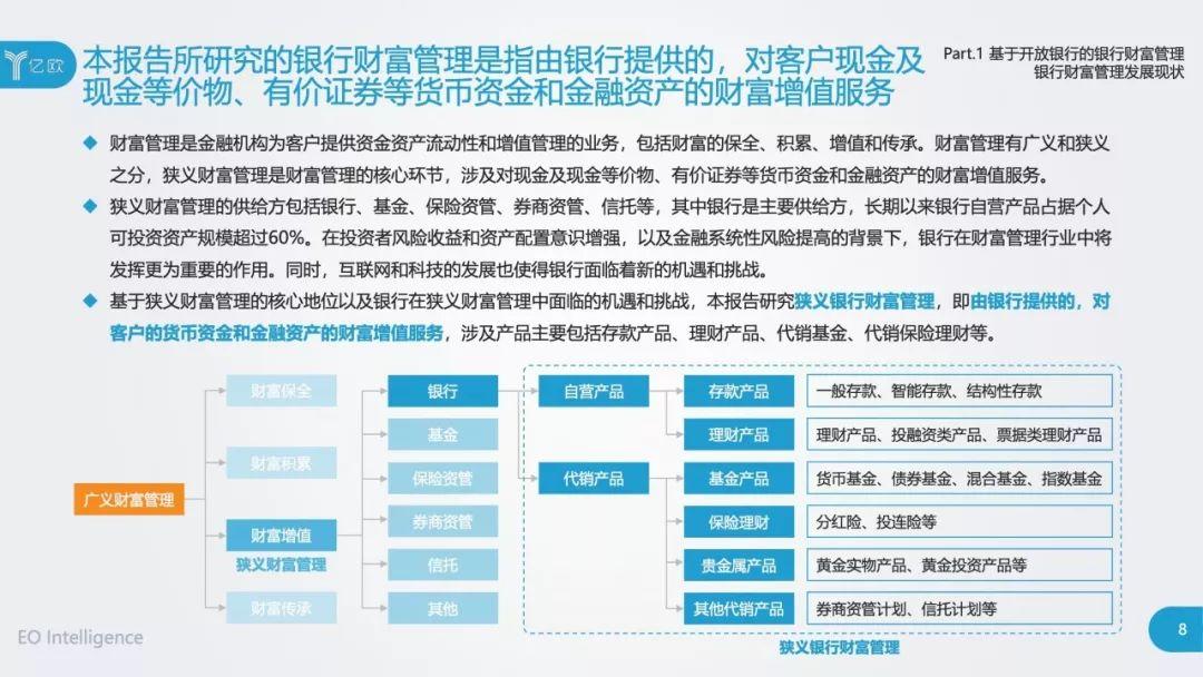 开放银行时代的银行财富管理新思路