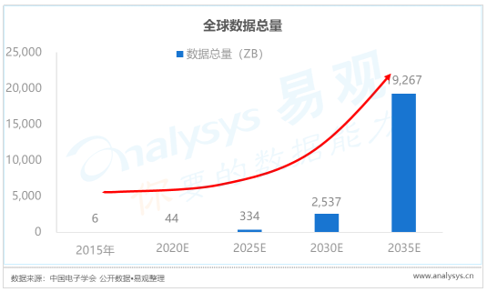 中国开放银行发展专题分析2019（行业篇）