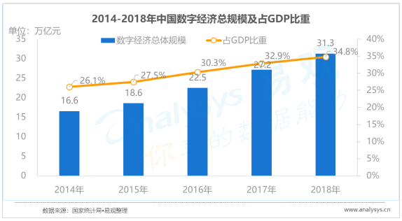 中国开放银行发展专题分析2019（行业篇）