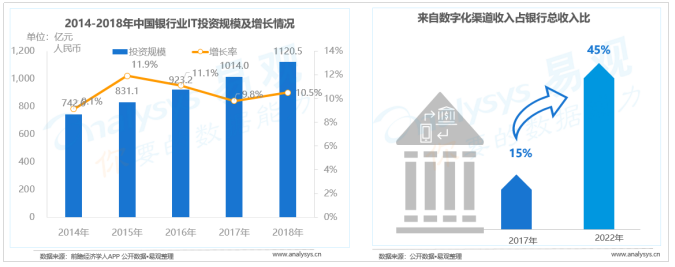 中国开放银行发展专题分析2019（行业篇）